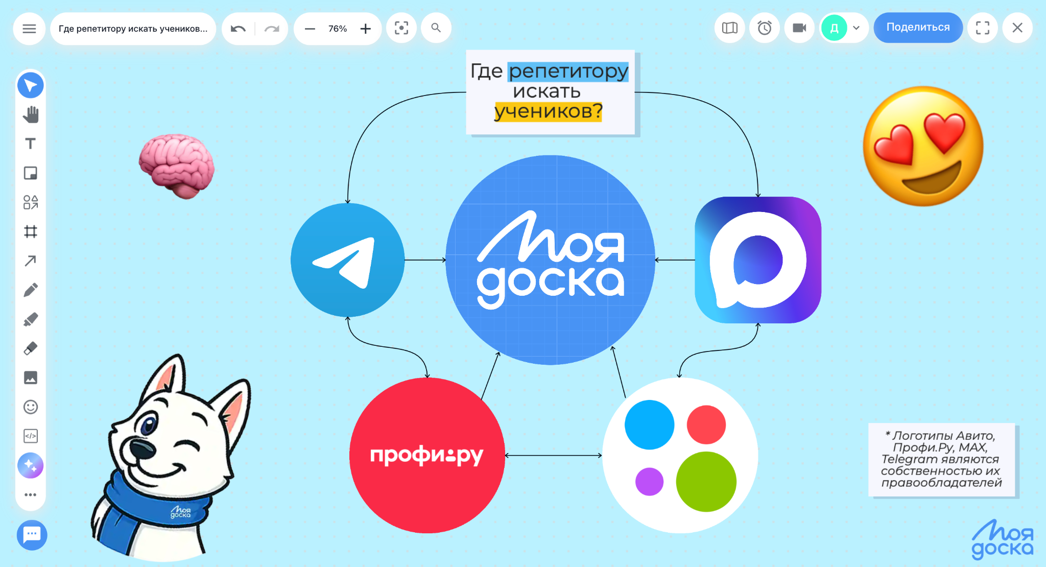 Схема каналов поиска учеников репетитором: Telegram, Профи.ру, Авито, MAX и МояДоска