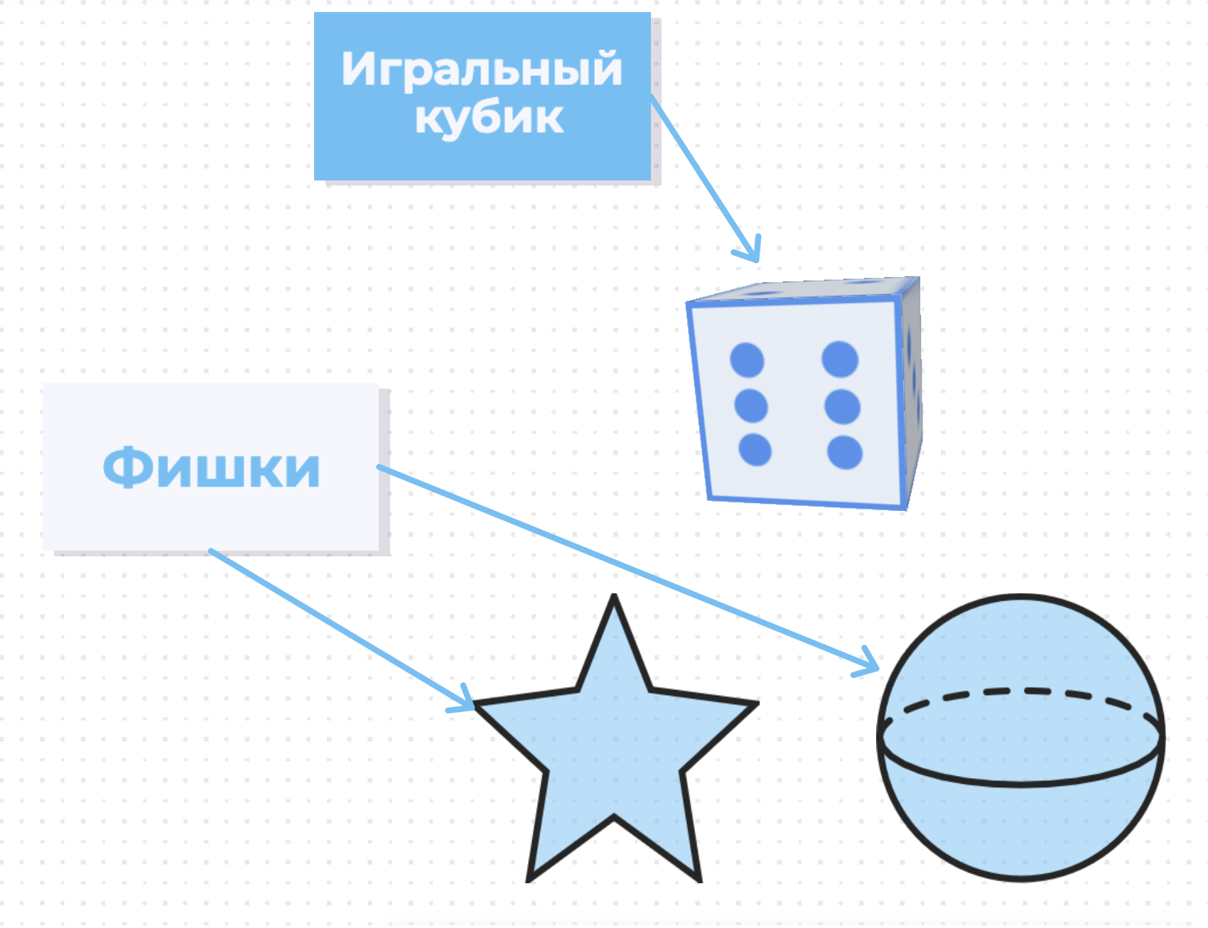 Игральный кубик и фишки из фигур на доске МояДоска