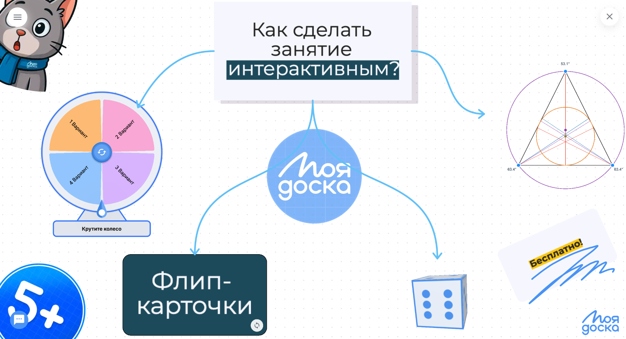 Сценарии интерактивного онлайн-занятия на доске МояДоска