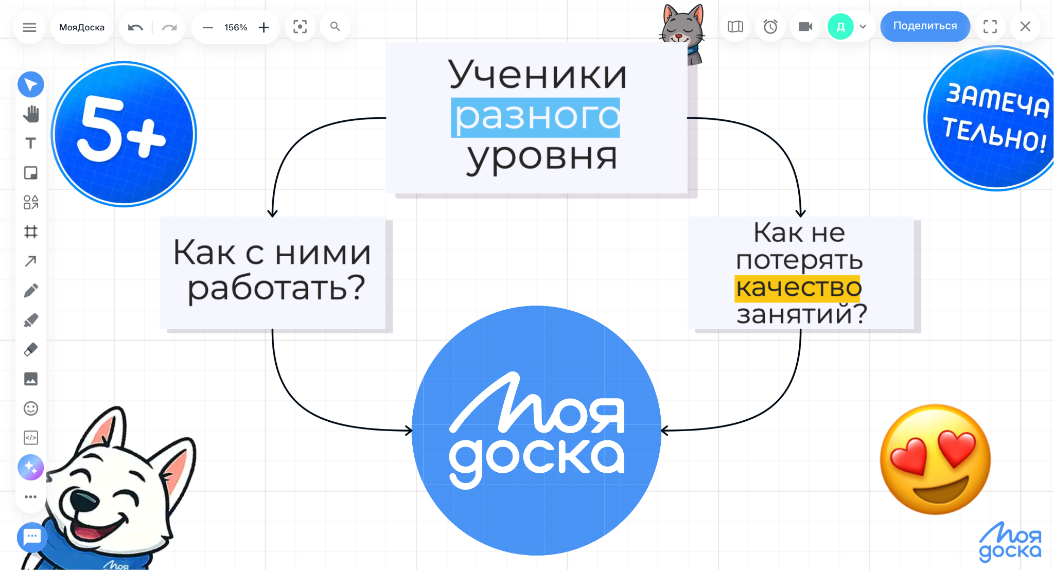 Схема работы с учениками разного уровня на онлайн-доске МояДоска