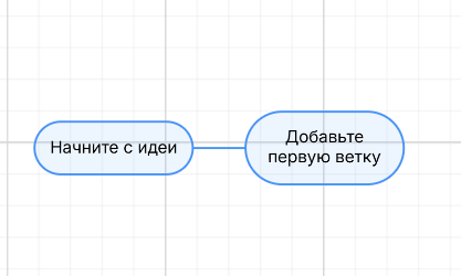 Пример добавления первой ветки интеллект-карты