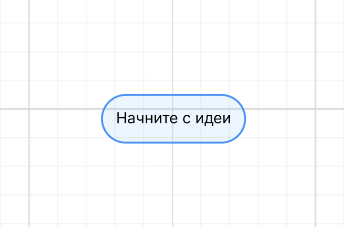 Пример центральной идеи в интеллект-карте