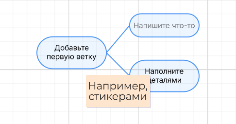 Пример детализации веток интеллект-карты