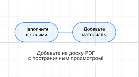 Пример подключения материалов к интеллект-карте